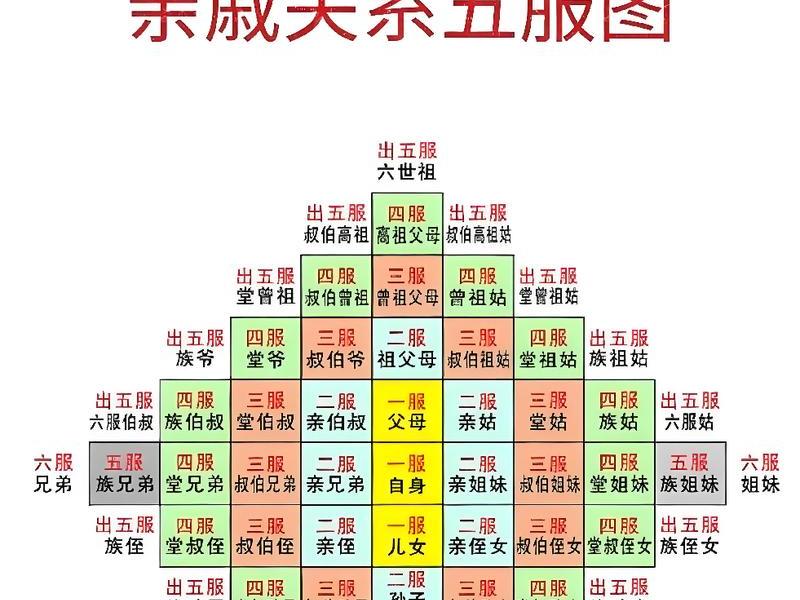 古代人人际关系有哪些 - 古代人人际关系有哪些方面 古代人人际关系有哪些 - 古代人人际关系有哪些方面