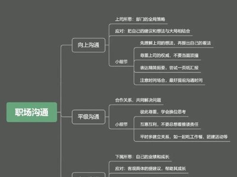 企业人际关系与沟通的关系 - 企业人际关系与沟通的关系有哪些 企业人际关系与沟通的关系 - 企业人际关系与沟通的关系有哪些