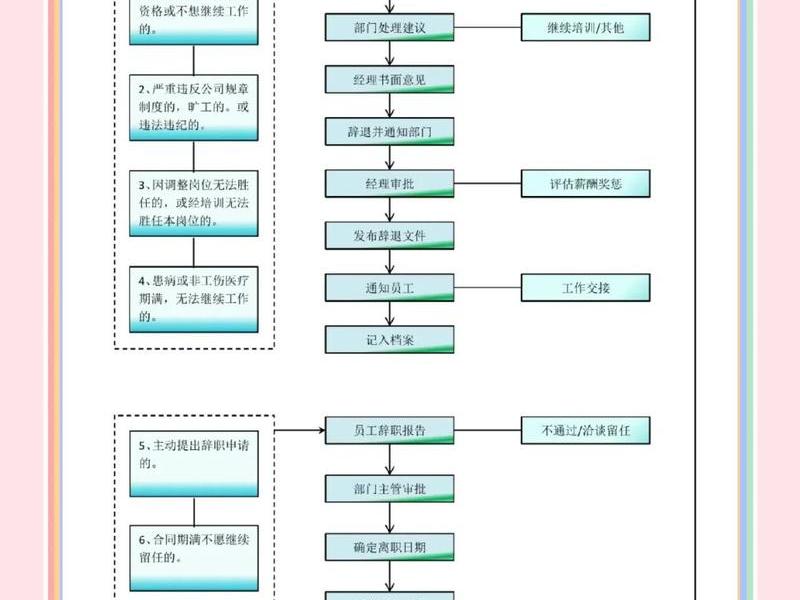 公司 人际关系、公司人际关系不好,该不该辞职? 公司 人际关系、公司人际关系不好,该不该辞职?