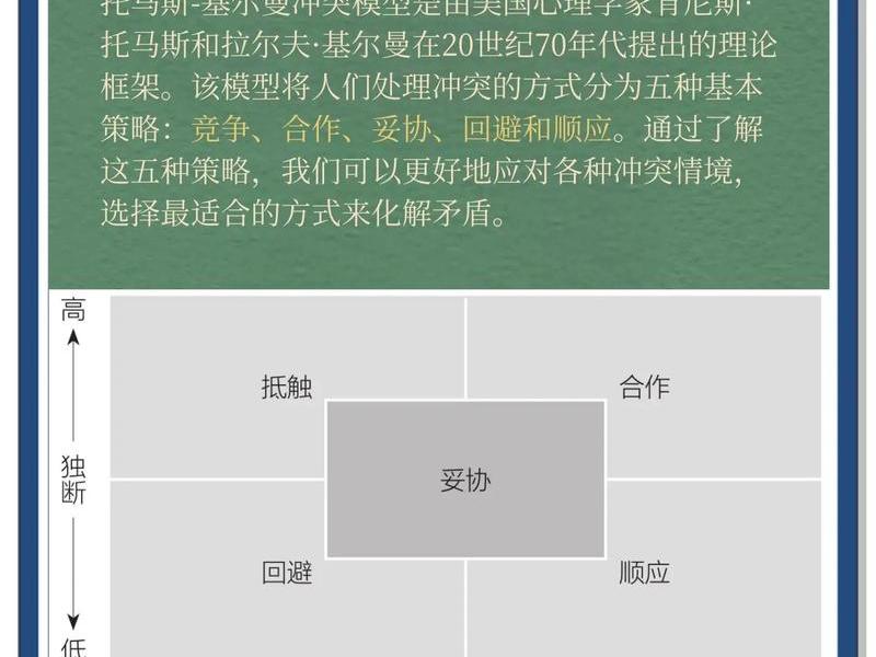 人际冲突解决的模型，人际冲突解决的模型是什么