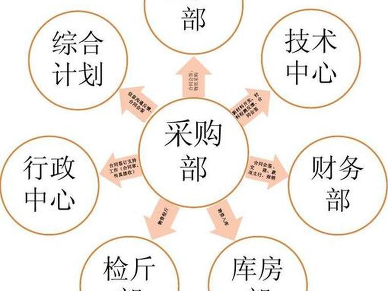 企业与部门之间的关系 - 企业与部门之间的关系是什么