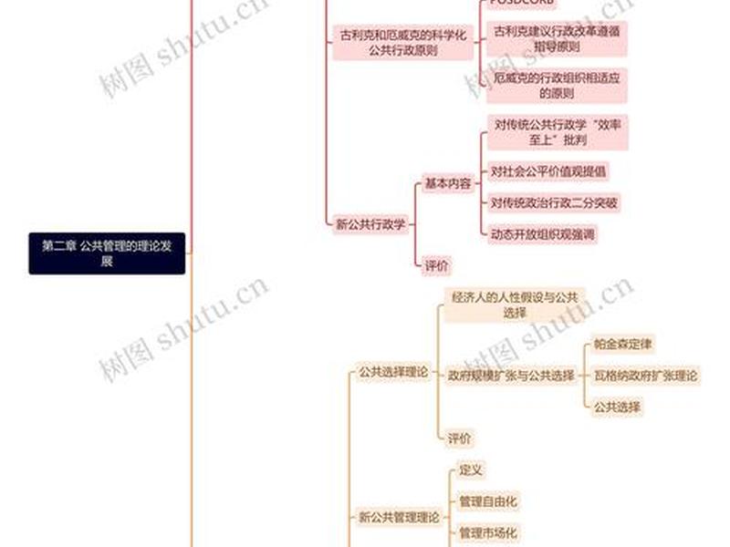 公共管理的价值取向是什么（公共管理的价值取向是什么意思）