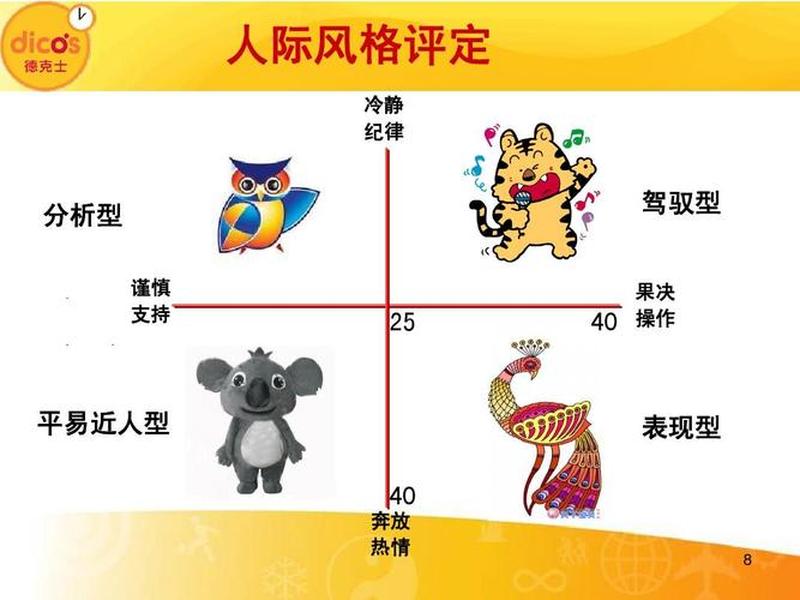 人际风格测试,人际风格测试20题 人际风格测试,人际风格测试20题
