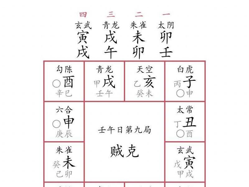 大六壬测工作看什么(大六壬看工作怎么看) 大六壬测工作看什么(大六壬看工作怎么看)