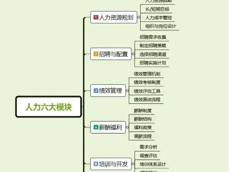 区块链与人力资源(区块链与人力资源管理) 区块链与人力资源(区块链与人力资源管理)