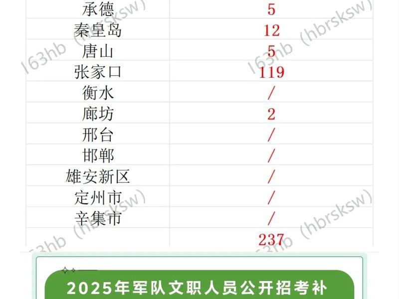 军队文职人员招聘,2025年部队文职人员招聘公告 军队文职人员招聘,2025年部队文职人员招聘公告