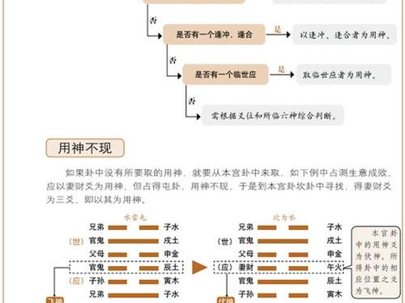 六爻测人际关系用神被回头克、六爻测人际关系以什么为用神的 六爻测人际关系用神被回头克、六爻测人际关系以什么为用神的