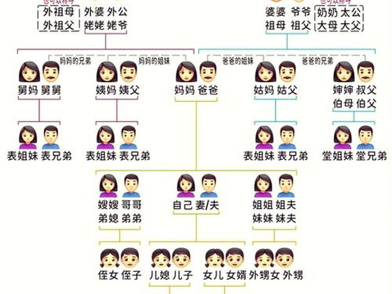 亲戚各种称呼列表北方;各类亲戚称呼汇总 亲戚各种称呼列表北方;各类亲戚称呼汇总