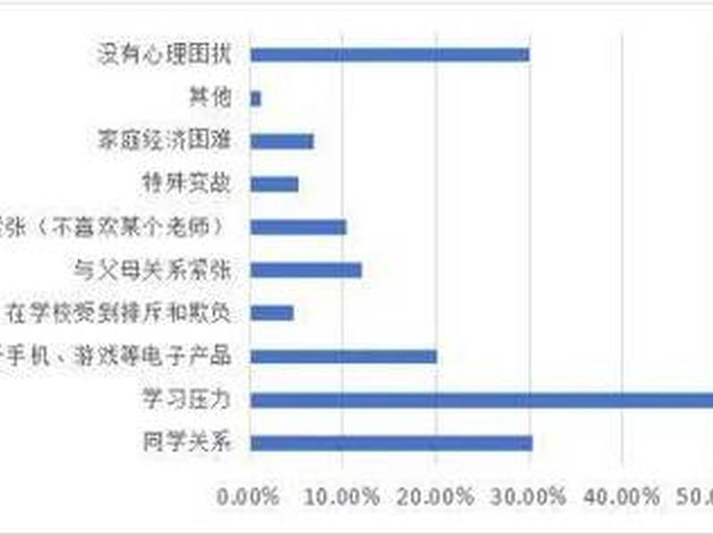 人际关系 调查报告总结;人际关系 调查报告总结怎么写 人际关系 调查报告总结;人际关系 调查报告总结怎么写