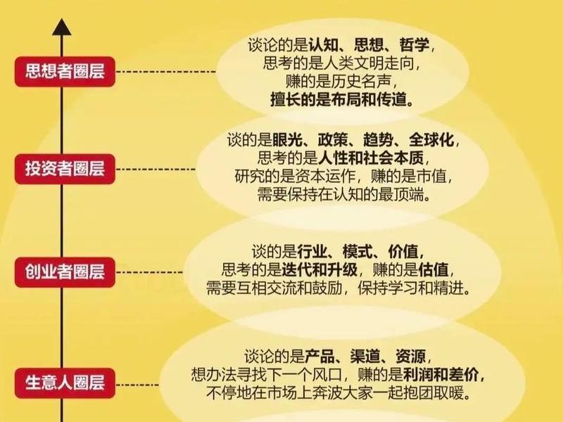人际关系板块名称(人际关系板块名称解释) 人际关系板块名称(人际关系板块名称解释)