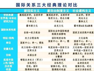 国际关系人际关系、国际人际关系心理