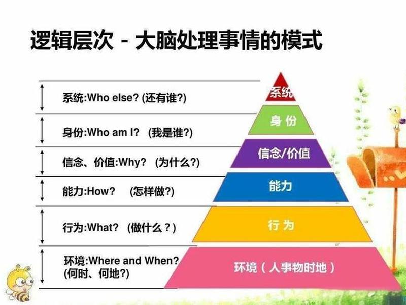 人际关系6度理论;6度人脉关系理论现实意义 人际关系6度理论;6度人脉关系理论现实意义