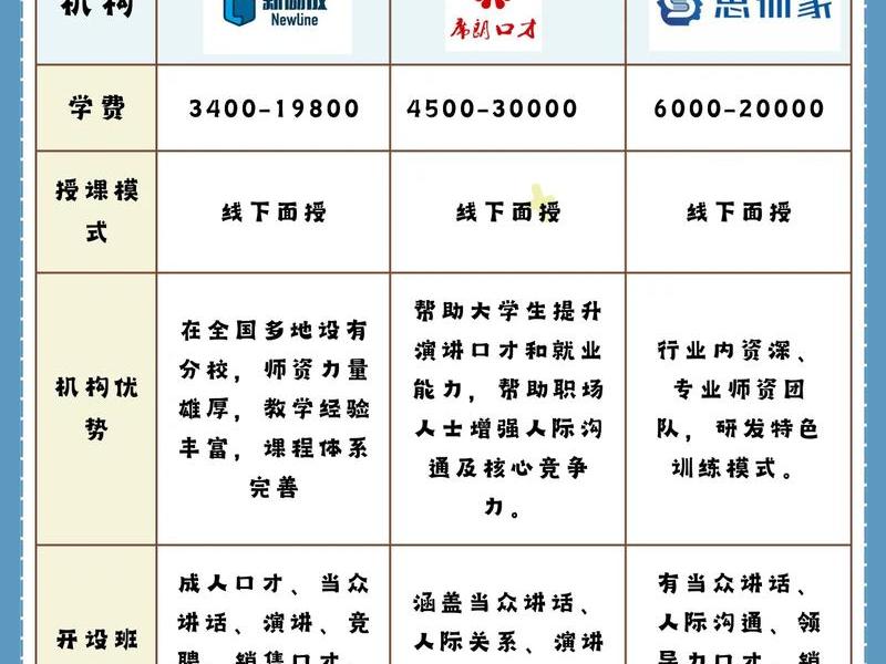 北京成人社交口才培训班、北京成人社交口才培训班地址 北京成人社交口才培训班、北京成人社交口才培训班地址