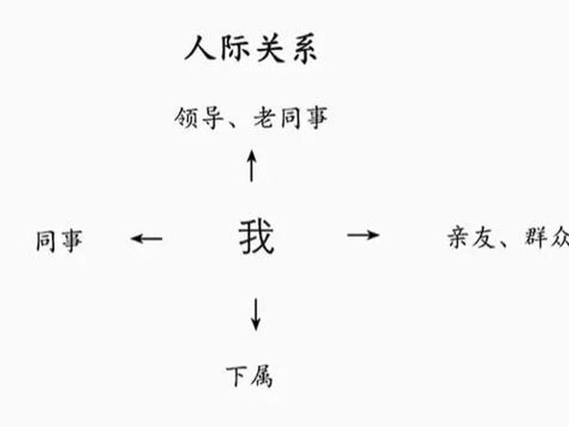 公考面试人际关系题 公考面试人际关系题处理原则 公考面试人际关系题 公考面试人际关系题处理原则
