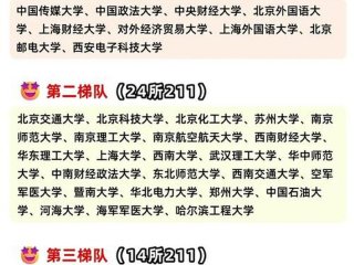 985学校人际关系专业（985学校人际关系专业排名）