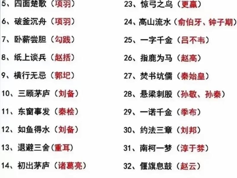 古今对比的成语,古今对比的成语有哪些 古今对比的成语,古今对比的成语有哪些