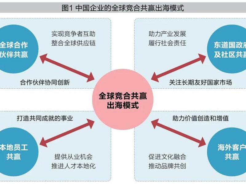 处于竞争关系的企业,处于竞争关系的企业是 处于竞争关系的企业,处于竞争关系的企业是