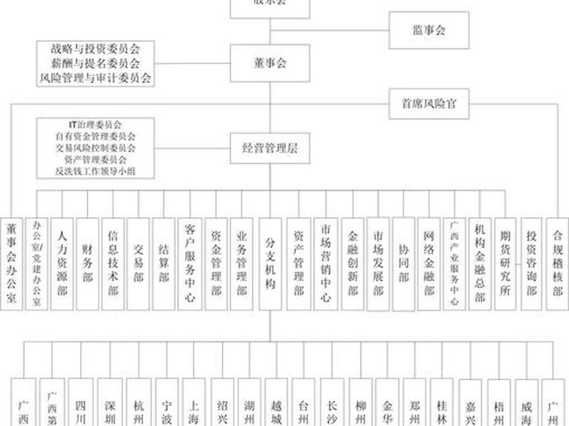 人保财险人员架构表(人保财险人员架构表模板) 人保财险人员架构表(人保财险人员架构表模板)