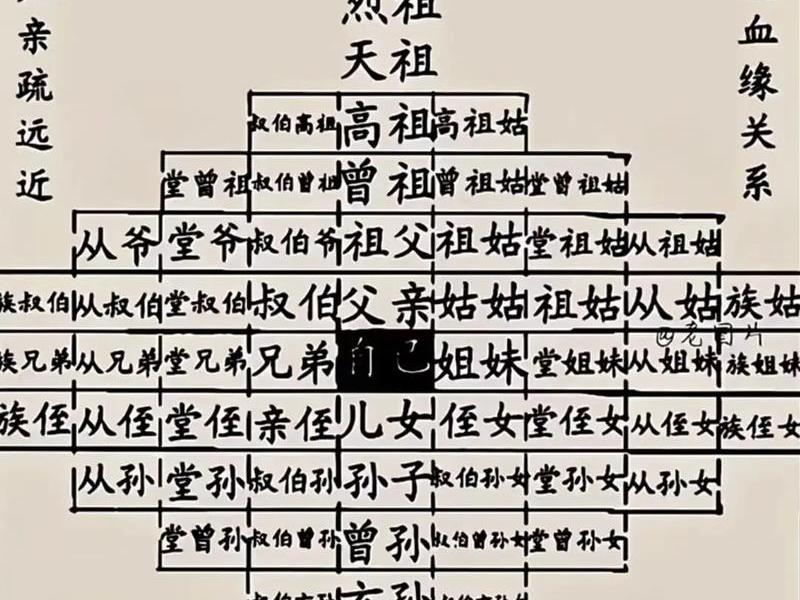 古代主母如何管家、古代大家族主母如何管家 古代主母如何管家、古代大家族主母如何管家