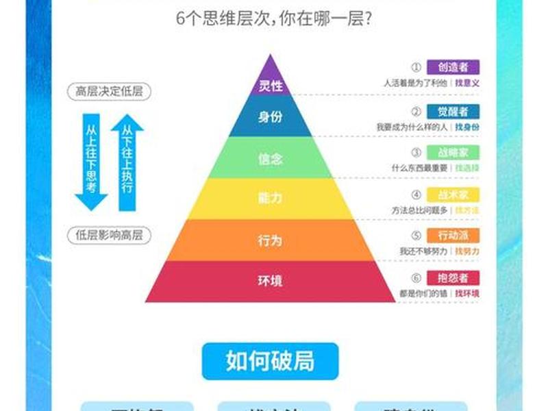 人际关系7人理论、人际关系7人理论有哪些 人际关系7人理论、人际关系7人理论有哪些