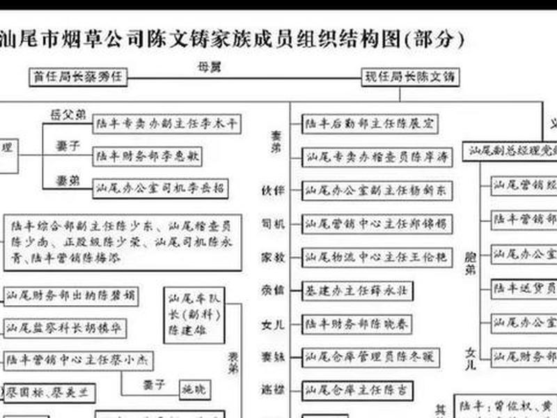 单位关系处理 - 单位关系处理包括哪些 单位关系处理 - 单位关系处理包括哪些