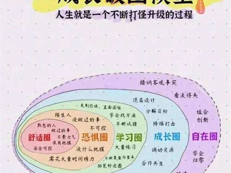 1.人际关系的建立与发展要经过哪四个阶段？、1.人际关系的建立与发展要经过哪四个阶段