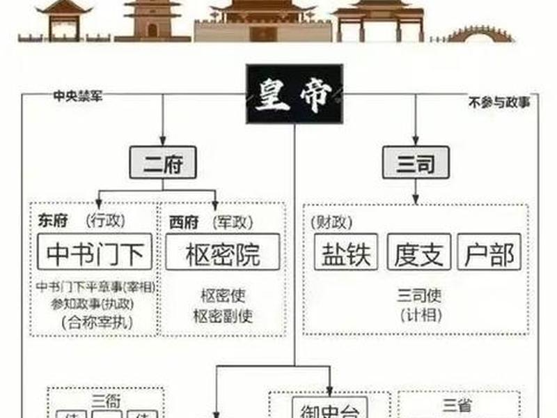 北宋李纲是何官职 - 李纲是南宋还是北宋的