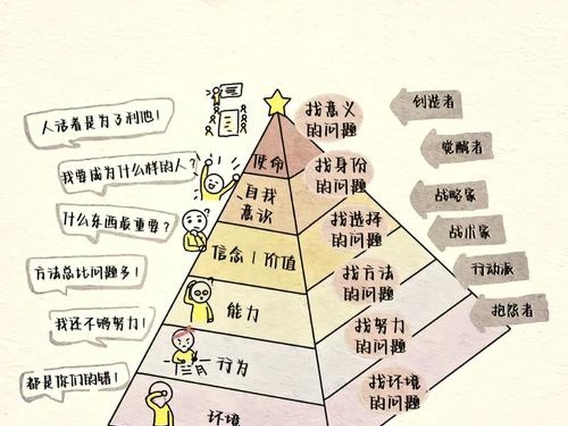 六层人际关系(人际关系六层理论) 六层人际关系(人际关系六层理论)