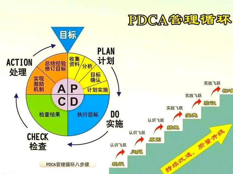 pdca管理例子 pdca的管理实例 pdca管理例子 pdca的管理实例
