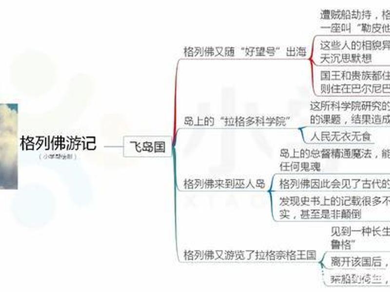 《格列佛游记》人物关系图(格列佛游记的人物关系图) 《格列佛游记》人物关系图(格列佛游记的人物关系图)