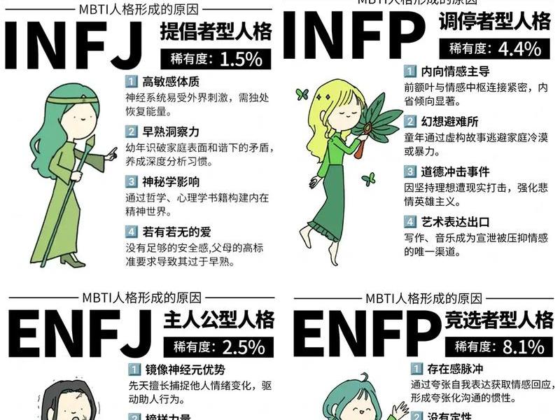 mmpi人格测试量表及答案；mmpi人格测试免费