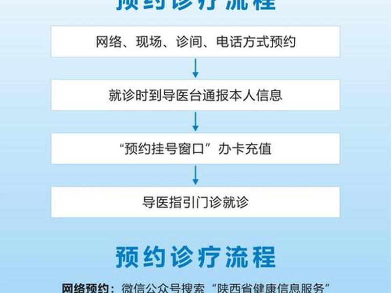 回龙观医院预约 回龙观医院预约挂号在哪个平台挂 回龙观医院预约 回龙观医院预约挂号在哪个平台挂