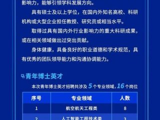 博腾生物研究院 博腾生物研究院招聘