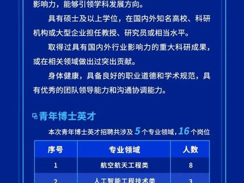 博腾生物研究院 博腾生物研究院招聘 博腾生物研究院 博腾生物研究院招聘