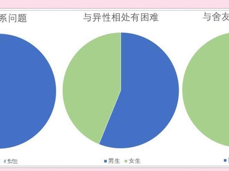 大学人际关系中常见的困扰,大学人际关系中常见的困扰问题 大学人际关系中常见的困扰,大学人际关系中常见的困扰问题