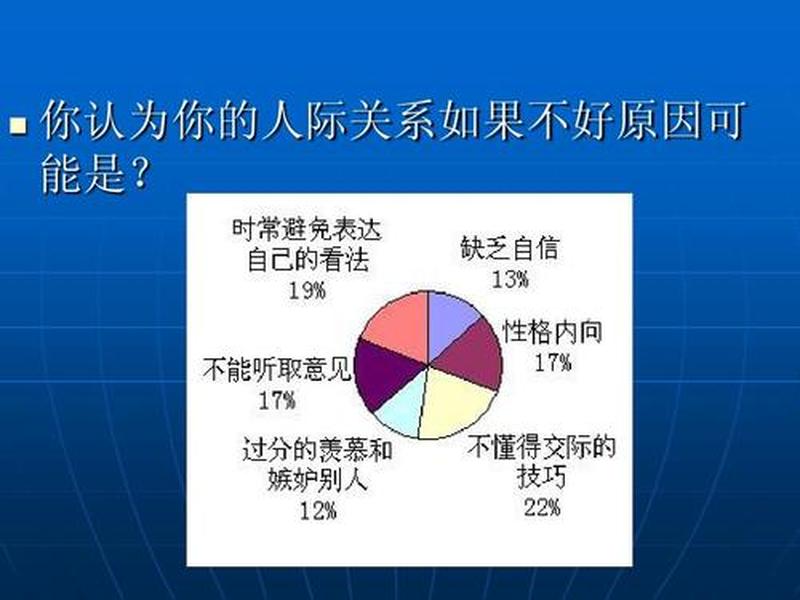 关于人际关系主题的演讲稿（关于人际关系主题的演讲稿三分钟）