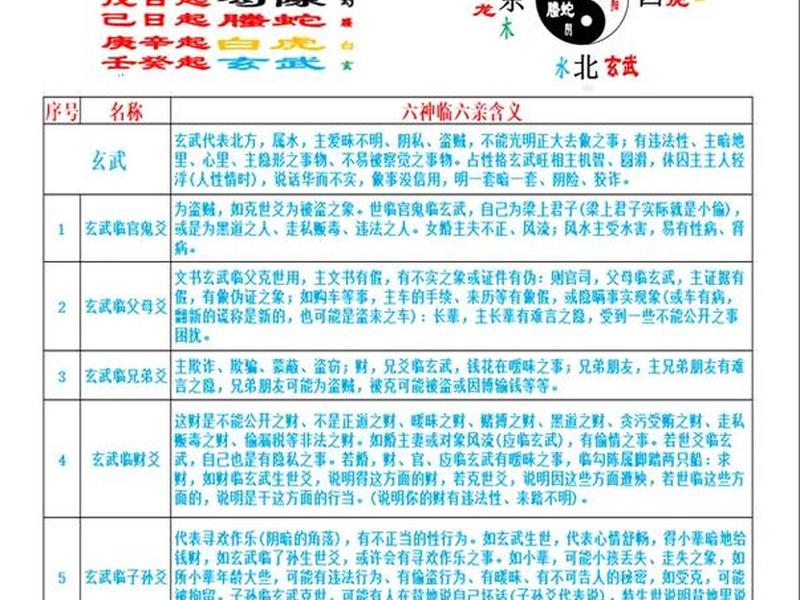 六爻测人际关系以什么为用神的，六爻测感情以什么为用神