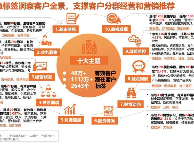 今日头条客户关系,今日头条客户关系分析 今日头条客户关系,今日头条客户关系分析