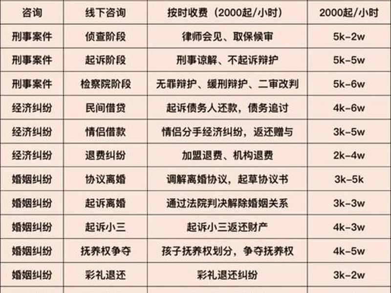 东平律师服务收费(东平律师服务收费标准) 东平律师服务收费(东平律师服务收费标准)