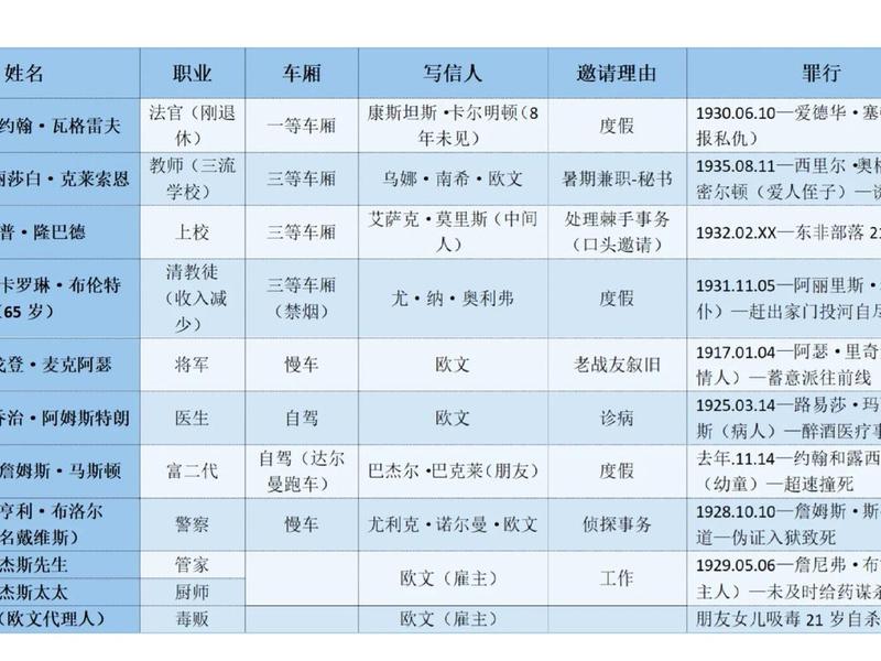 不良系列人物关系介绍;不良系列人物关系介绍怎么写 不良系列人物关系介绍;不良系列人物关系介绍怎么写