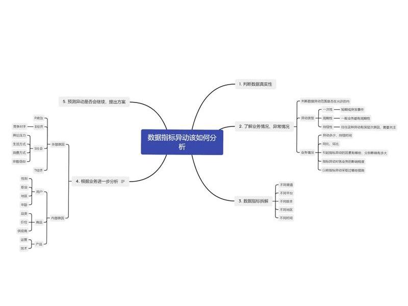 个人分析技巧和思路,个人分析技巧和思路有哪些 个人分析技巧和思路,个人分析技巧和思路有哪些