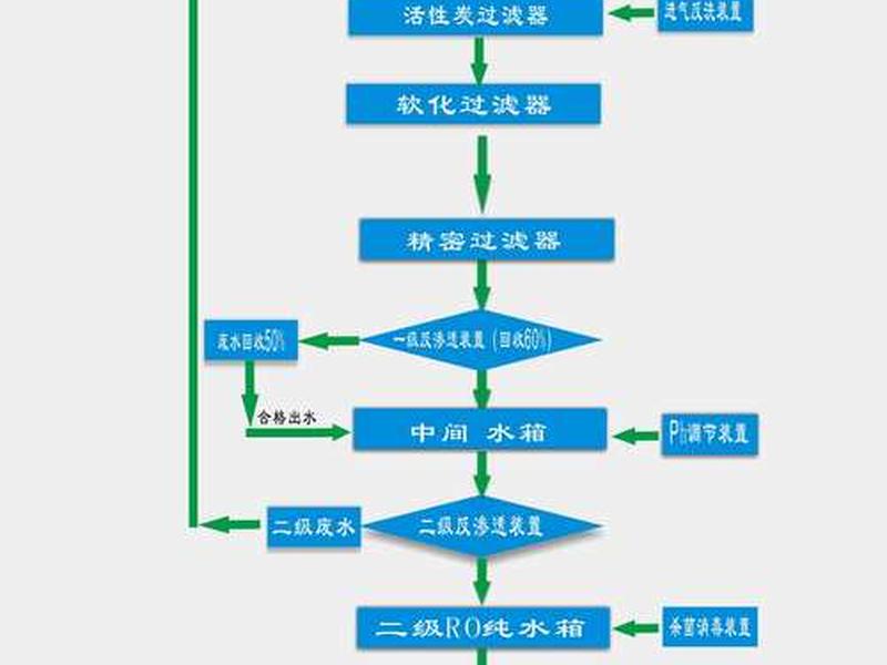 凝结水精处理系统组成及流程详解;凝结水精处理系统组成及流程详解图 凝结水精处理系统组成及流程详解;凝结水精处理系统组成及流程详解图