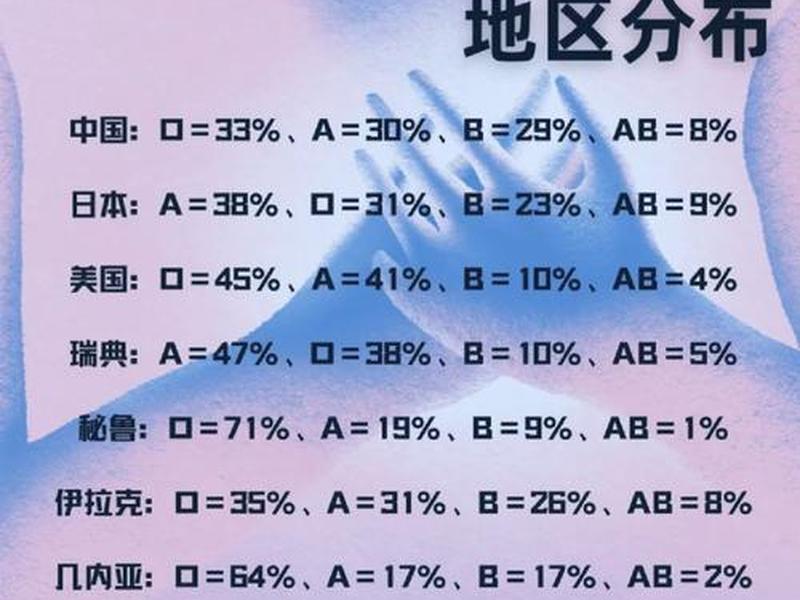 AB血型人怎么相处 - ab血型人怎么相处 AB血型人怎么相处 - ab血型人怎么相处