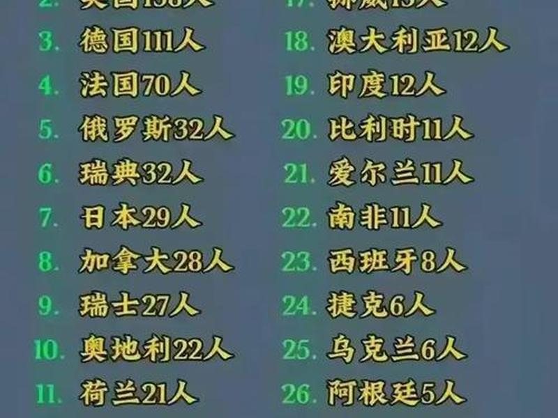 国王排名里的排名;国王排名里的排名是什么 国王排名里的排名;国王排名里的排名是什么