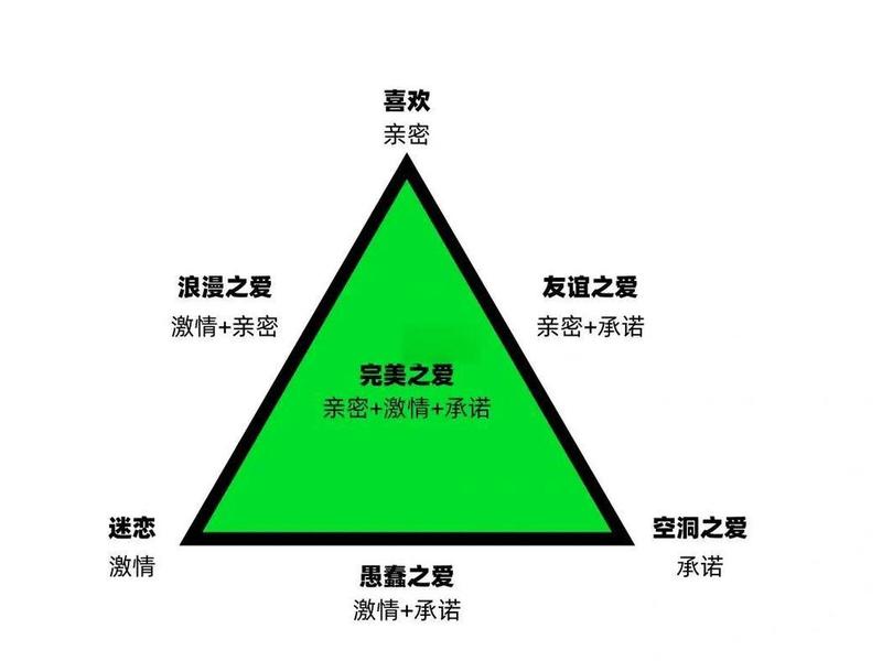 亲密关系心理模型 亲密关系心理模型有哪些 亲密关系心理模型 亲密关系心理模型有哪些