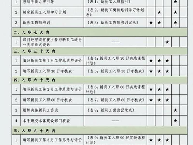国企入职人际关系处理流程 - 国企入职人际关系处理流程是什么 国企入职人际关系处理流程 - 国企入职人际关系处理流程是什么