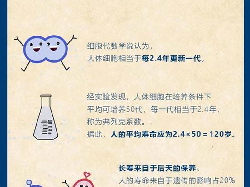 人的寿命长短与生活方式是否健康有很大关系、人的寿命长短和是否 有很大关系 人的寿命长短与生活方式是否健康有很大关系、人的寿命长短和是否 有很大关系