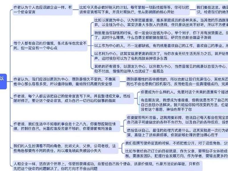 个人宣言思维导图;个人宣言思维导图图片 个人宣言思维导图;个人宣言思维导图图片