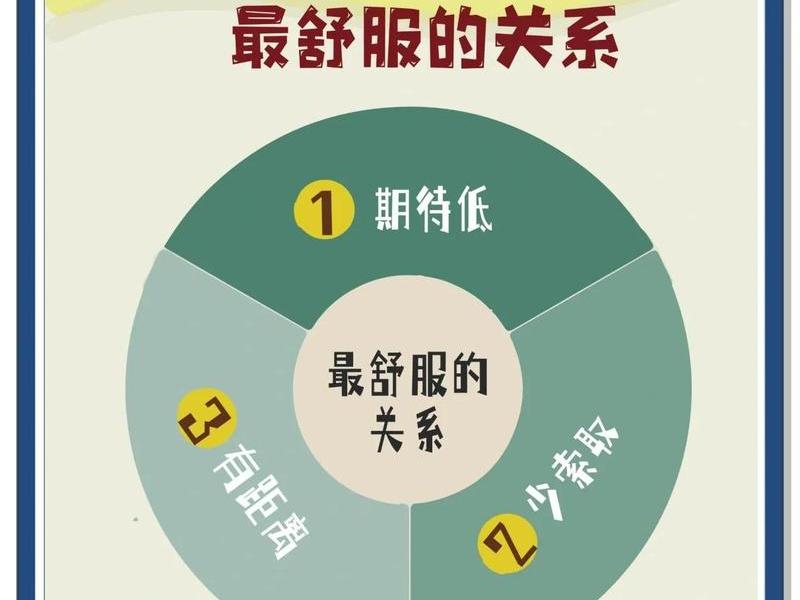 人和人之间关系的本质；人与人之间最本质的关系