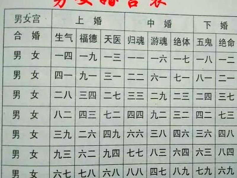 八字看夫妻关系；八字看夫妻关系怎么看